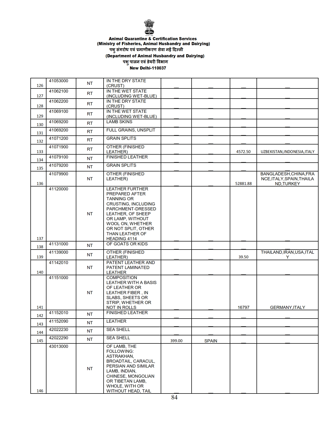 Annual Report 2022-23_084 images